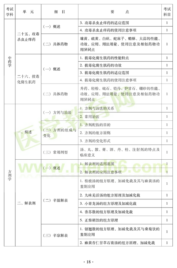 2012年中醫(yī)耳鼻喉科中級職稱考試大綱——基礎(chǔ)知識二十五、攻毒殺蟲止癢藥
