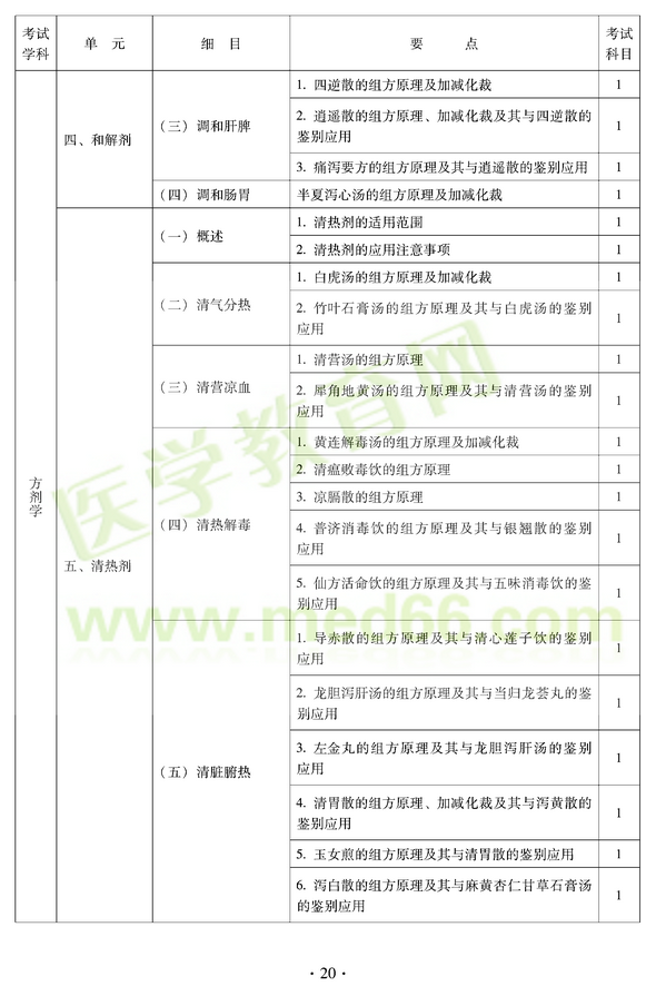 2012年中醫(yī)耳鼻喉科中級職稱考試大綱——基礎(chǔ)知識四、和解劑