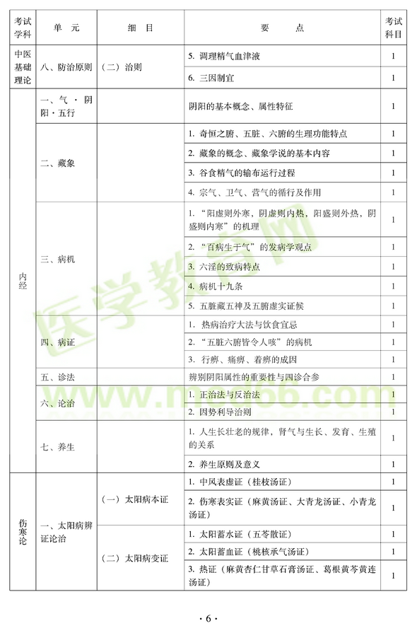2012年中醫(yī)耳鼻喉科中級職稱考試大綱——基礎(chǔ)知識八、防治原則