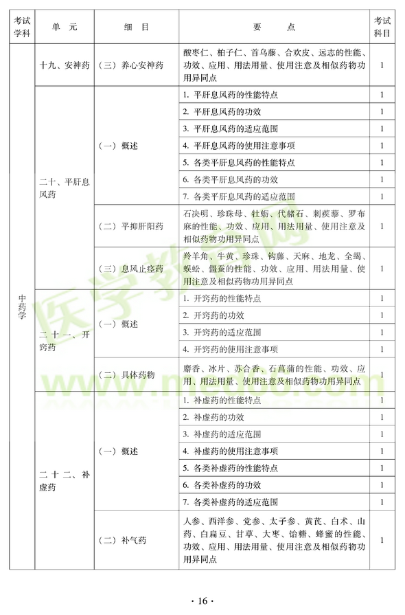 2012年中醫(yī)耳鼻喉科中級職稱考試大綱——基礎(chǔ)知識十九、安神藥