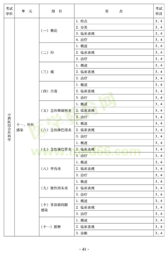2012年中西醫(yī)結(jié)合外科中級(jí)專(zhuān)業(yè)技術(shù)資格考試大綱-專(zhuān)業(yè)知識(shí)與專(zhuān)業(yè)實(shí)踐能力