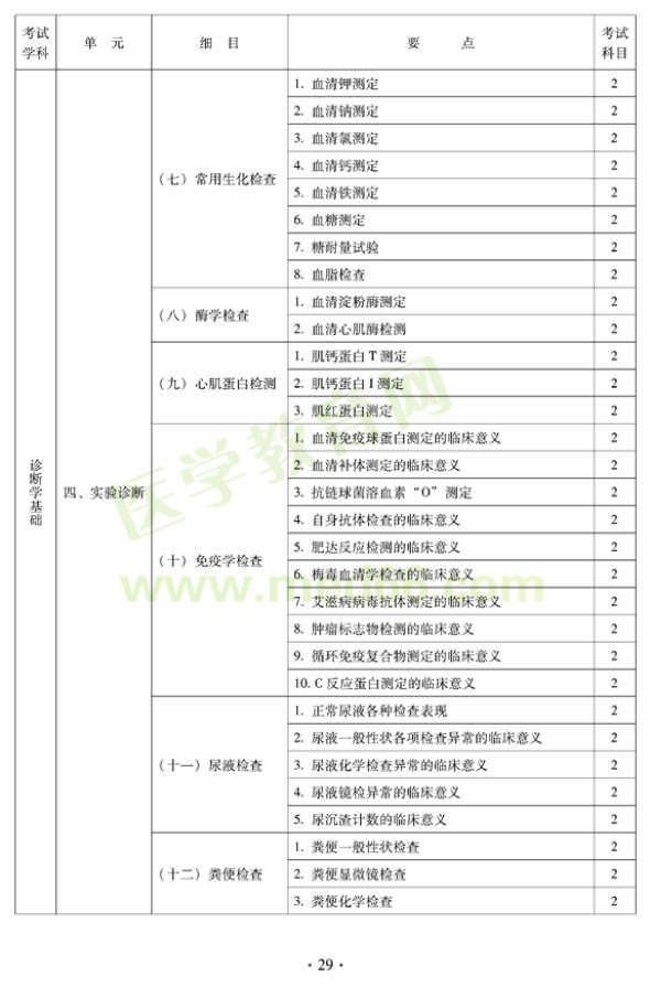 2012年中西醫(yī)結(jié)合骨傷科中級(jí)專(zhuān)業(yè)技術(shù)資格考試大綱——相關(guān)專(zhuān)業(yè)知識(shí)（專(zhuān)業(yè)代碼329）