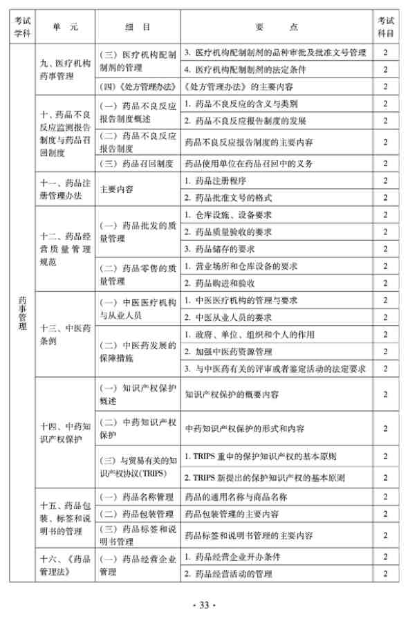 2012年臨床中藥中級(jí)專業(yè)技術(shù)資格考試大綱——相關(guān)專業(yè)知識(shí)