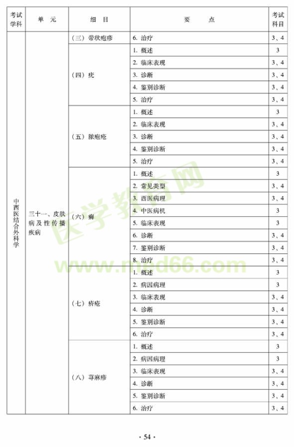 2012年中西醫(yī)結(jié)合外科中級(jí)專(zhuān)業(yè)技術(shù)資格考試大綱-專(zhuān)業(yè)知識(shí)與專(zhuān)業(yè)實(shí)踐能力