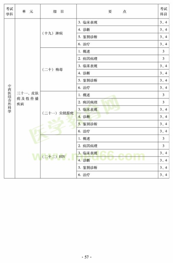 中西醫(yī)結(jié)合外科中級(jí)專(zhuān)業(yè)技術(shù)資格考試大綱-專(zhuān)業(yè)知識(shí)與專(zhuān)業(yè)實(shí)踐能力