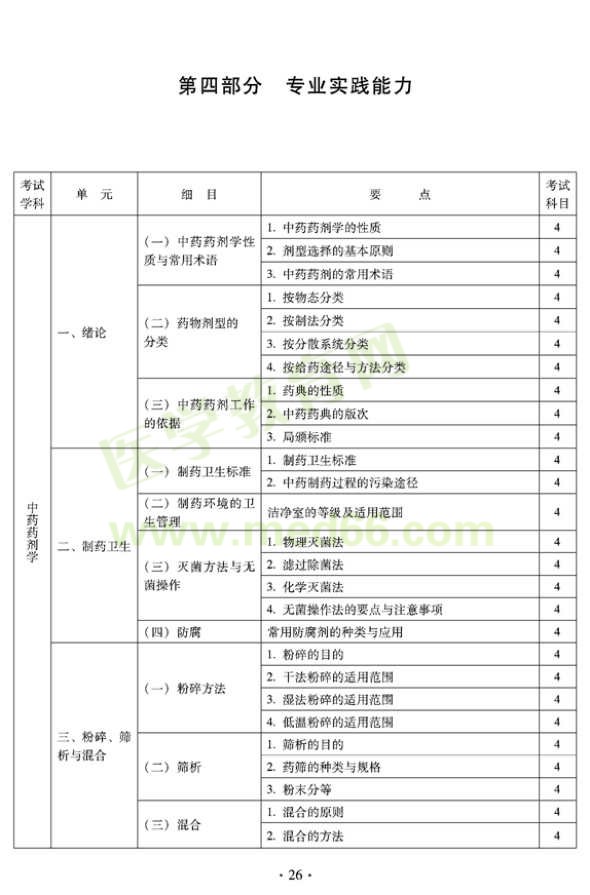 2012年臨床中藥初級士專業(yè)技術(shù)資格考試大綱——專業(yè)實(shí)踐能力