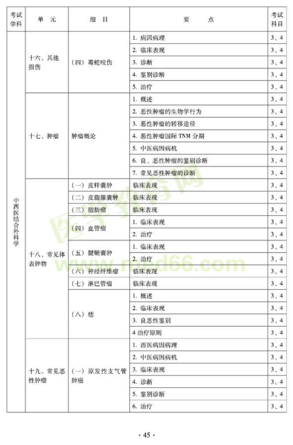 2012年中西醫(yī)結(jié)合外科中級(jí)專(zhuān)業(yè)技術(shù)資格考試大綱-專(zhuān)業(yè)知識(shí)與專(zhuān)業(yè)實(shí)踐能力