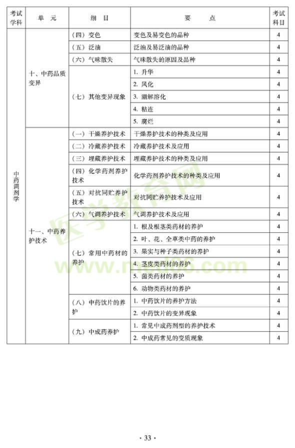 2012年臨床中藥初級士專業(yè)技術(shù)資格考試大綱——專業(yè)實(shí)踐能力