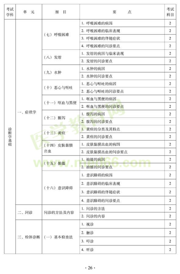 2012年中西醫(yī)結(jié)合骨傷科中級(jí)專(zhuān)業(yè)技術(shù)資格考試大綱——相關(guān)專(zhuān)業(yè)知識(shí)（專(zhuān)業(yè)代碼329）