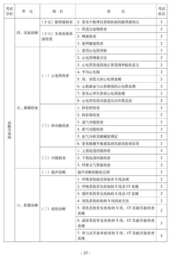 2012年中醫(yī)骨傷科中級(jí)專(zhuān)業(yè)技術(shù)資格考試大綱——相關(guān)專(zhuān)業(yè)知識(shí)（專(zhuān)業(yè)代碼328）