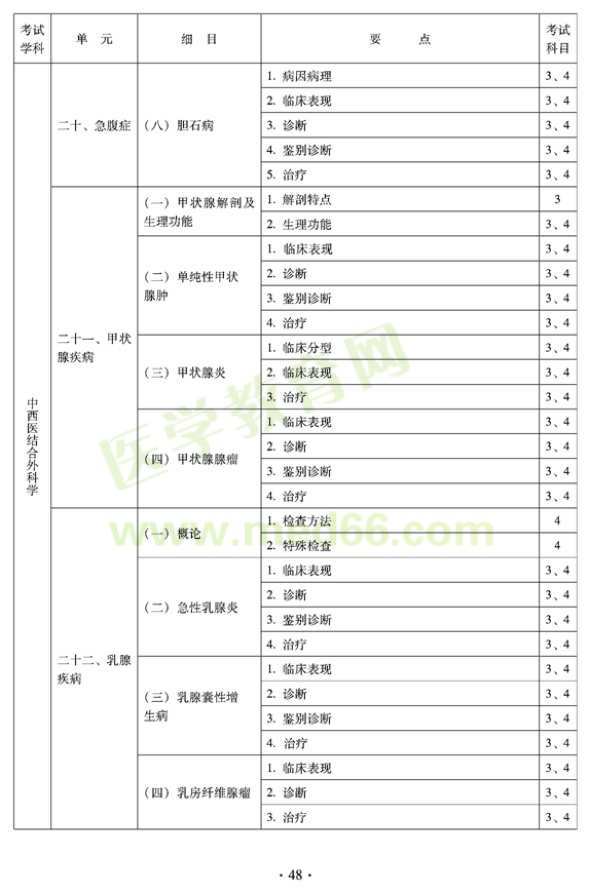 2012年中西醫(yī)結(jié)合外科中級(jí)專(zhuān)業(yè)技術(shù)資格考試大綱-專(zhuān)業(yè)知識(shí)與專(zhuān)業(yè)實(shí)踐能力