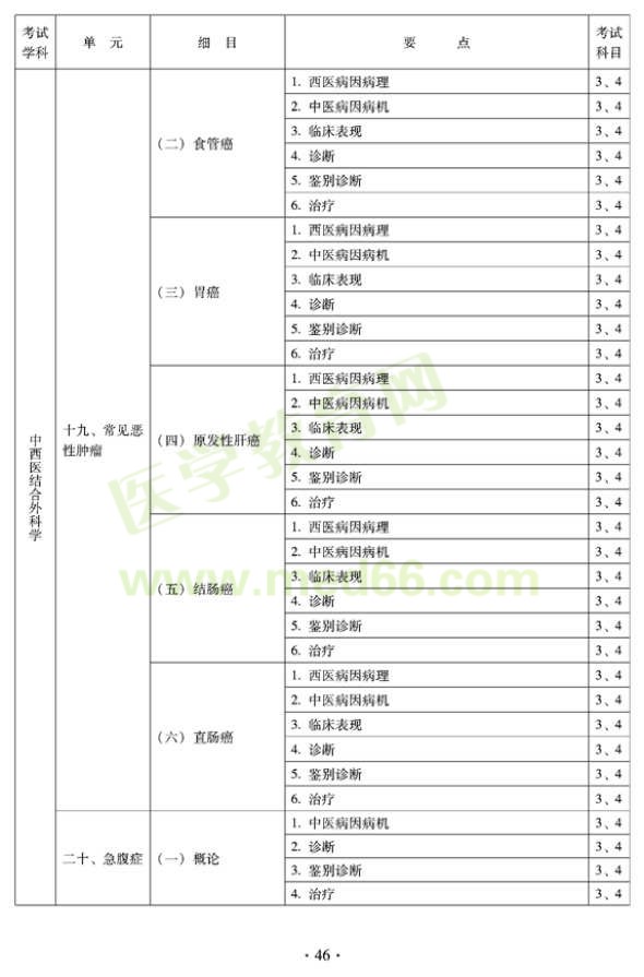 2012年中西醫(yī)結(jié)合外科中級(jí)考試大綱-專(zhuān)業(yè)知識(shí)與專(zhuān)業(yè)實(shí)踐能力