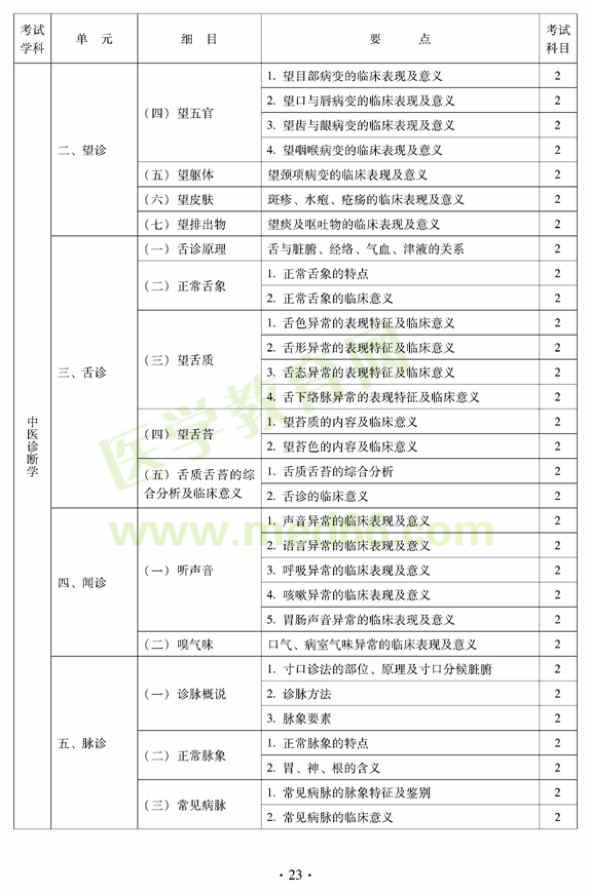 2012年中西醫(yī)結(jié)合骨傷科中級(jí)專(zhuān)業(yè)技術(shù)資格考試大綱——相關(guān)專(zhuān)業(yè)知識(shí)（專(zhuān)業(yè)代碼329）