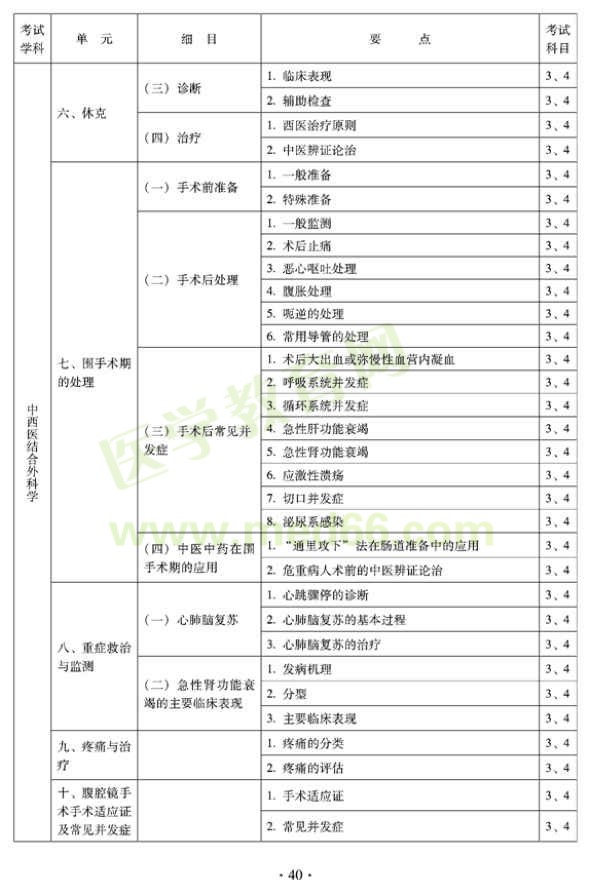 2012年中西醫(yī)結(jié)合外科中級(jí)專(zhuān)業(yè)技術(shù)資格考試大綱-專(zhuān)業(yè)知識(shí)與專(zhuān)業(yè)實(shí)踐能力