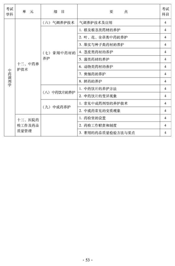 2012年臨床中藥中級專業(yè)技術(shù)資格考試大綱——專業(yè)實踐能力——中藥調(diào)劑學