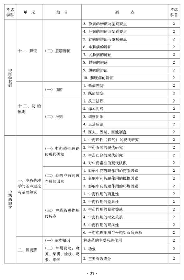 2012年臨床中藥中級(jí)專業(yè)技術(shù)資格考試大綱——相關(guān)專業(yè)知識(shí)