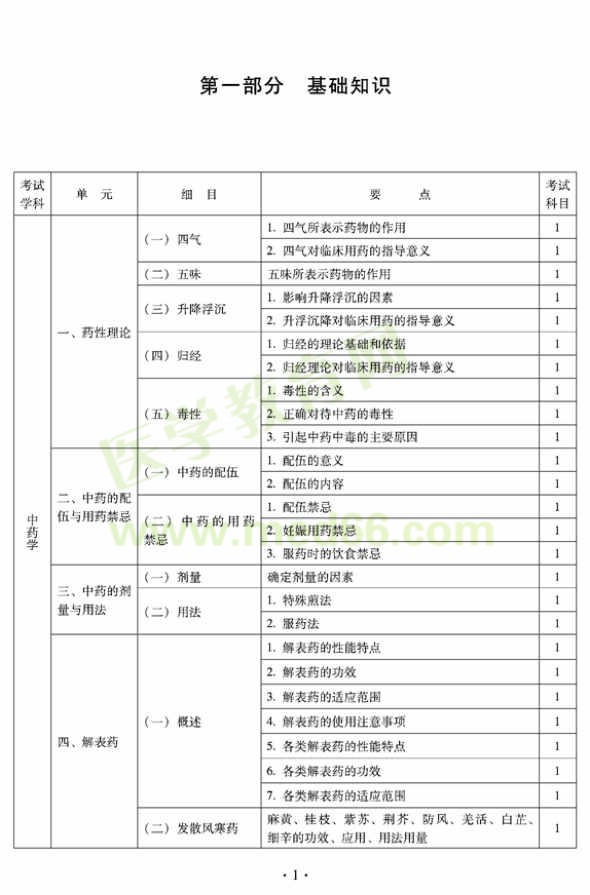 2012年臨床中藥初級士專業(yè)技術(shù)資格考試大綱——基礎(chǔ)知識（專業(yè)代碼102）