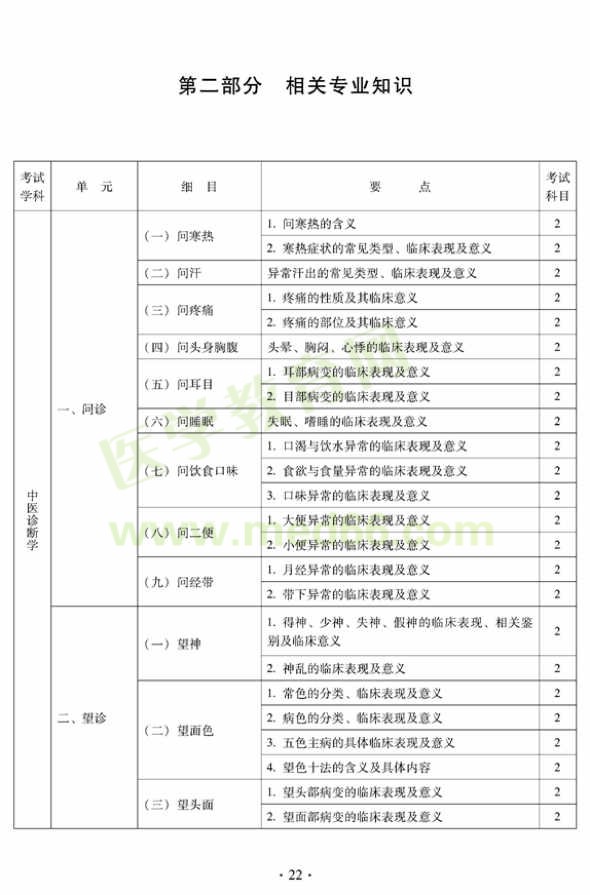 2012年中西醫(yī)結(jié)合骨傷科中級(jí)專(zhuān)業(yè)技術(shù)資格考試大綱——相關(guān)專(zhuān)業(yè)知識(shí)（專(zhuān)業(yè)代碼329）