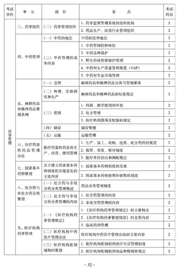 2012年臨床中藥中級(jí)專業(yè)技術(shù)資格考試大綱——相關(guān)專業(yè)知識(shí)