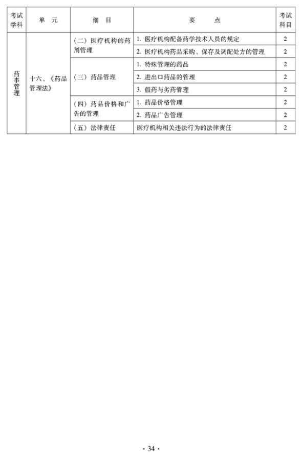 2012年臨床中藥中級(jí)專業(yè)技術(shù)資格考試大綱——藥事管理