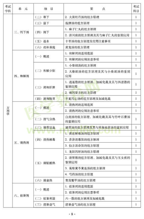 2012年臨床中藥初級士專業(yè)技術(shù)資格考試大綱——基礎(chǔ)知識（專業(yè)代碼102）