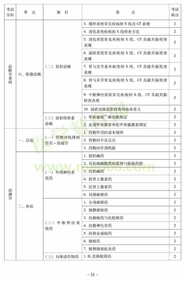 2012年中西醫(yī)結(jié)合骨傷科中級(jí)專(zhuān)業(yè)技術(shù)資格考試大綱——相關(guān)專(zhuān)業(yè)知識(shí)（專(zhuān)業(yè)代碼329）