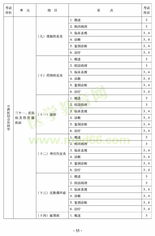 中西醫(yī)結(jié)合外科中級(jí)專(zhuān)業(yè)技術(shù)資格考試大綱-專(zhuān)業(yè)知識(shí)與專(zhuān)業(yè)實(shí)踐能力