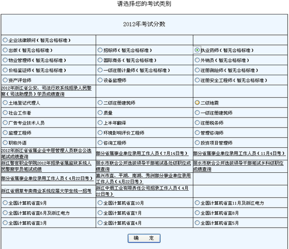 浙江省2012年執(zhí)業(yè)藥師考試成績(jī)查詢?nèi)肟? width=