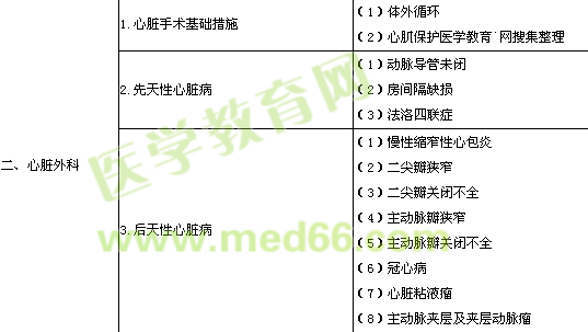 2013年胸心外科學專業(yè)實踐能力考試大綱