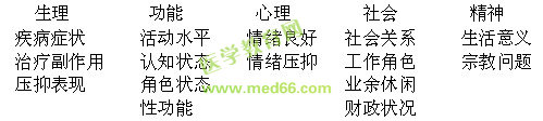 生命質(zhì)量的構成