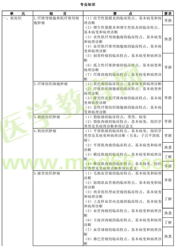 病理學(xué)2013年主治醫(yī)師考試大綱：專業(yè)知識(shí)
