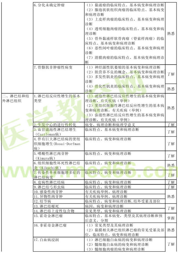 病理學(xué)2013年主治醫(yī)師考試大綱：專業(yè)知識(shí)
