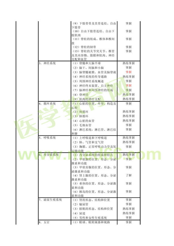 2013年康復醫(yī)學中級職稱考試大綱