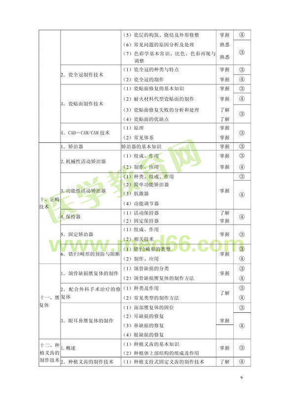 2013年口腔醫(yī)學主管技師考試大綱專業(yè)知識和專業(yè)實踐能力