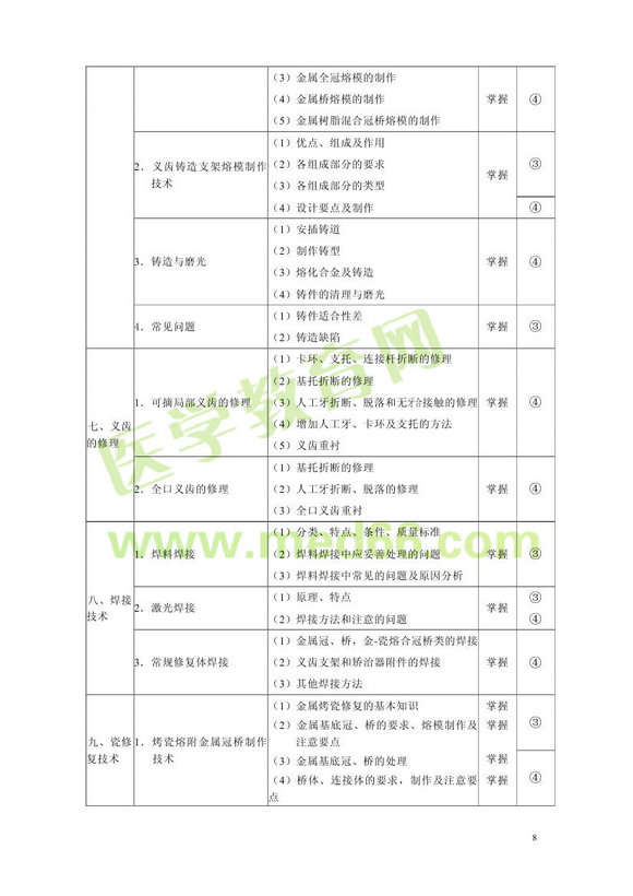 2013年口腔醫(yī)學主管技師考試大綱專業(yè)知識和專業(yè)實踐能力