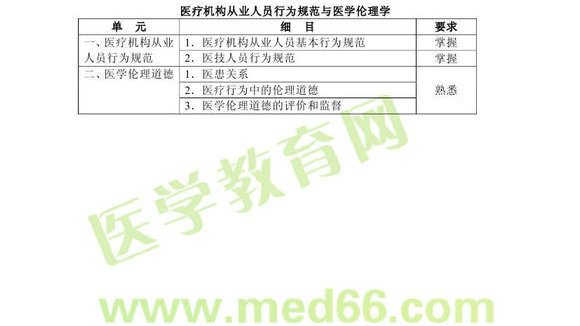 2013年口腔醫(yī)學主管技師考試大綱醫(yī)療機構(gòu)從業(yè)人員行為規(guī)范與醫(yī)學倫理學