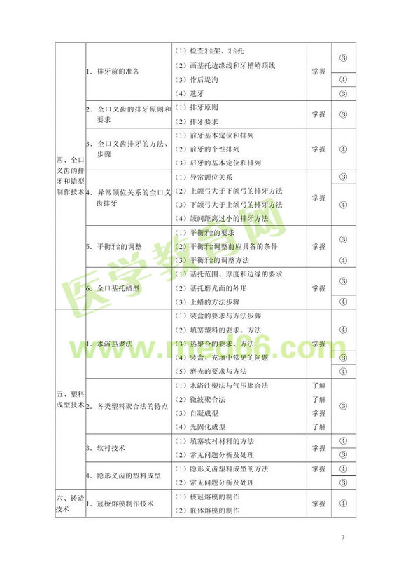 2013年口腔醫(yī)學主管技師考試大綱專業(yè)知識和專業(yè)實踐能力