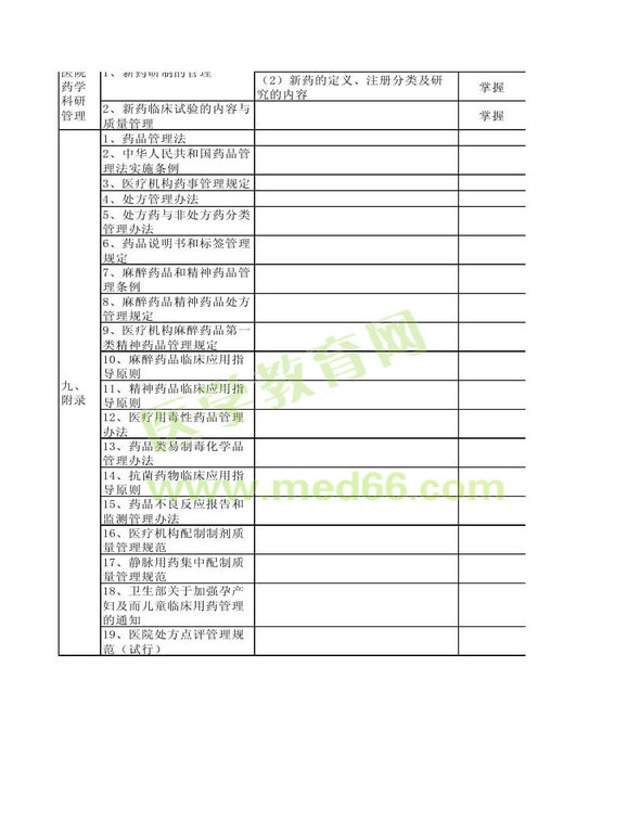 2014年衛(wèi)生資格藥學(xué)（中）級(jí)主管藥師考試大綱——相關(guān)專(zhuān)業(yè)知識(shí)