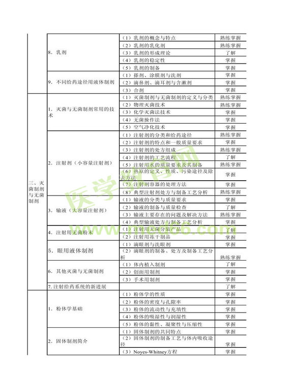 2014年衛(wèi)生資格藥學(xué)（中）級(jí)主管藥師考試大綱——相關(guān)專(zhuān)業(yè)知識(shí)