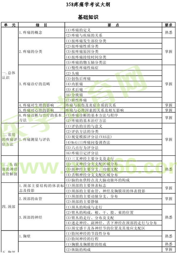 2013年疼痛學(xué)主治醫(yī)師（專業(yè)代碼358）考試大綱：基礎(chǔ)知識(shí)