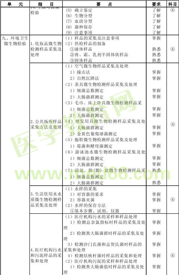 2013年微生物檢驗(yàn)技師考試大綱