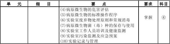 2013年微生物檢驗(yàn)技師考試大綱