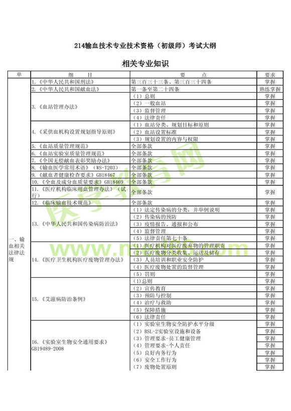 2013ݔѪg(sh)(j)ԇVP(gun)I(y)֪R(sh)