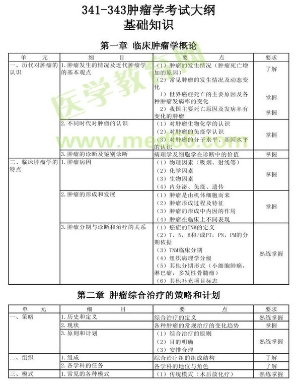 2013年腫瘤學考試大綱（專業(yè)代碼341-343）-基礎知識