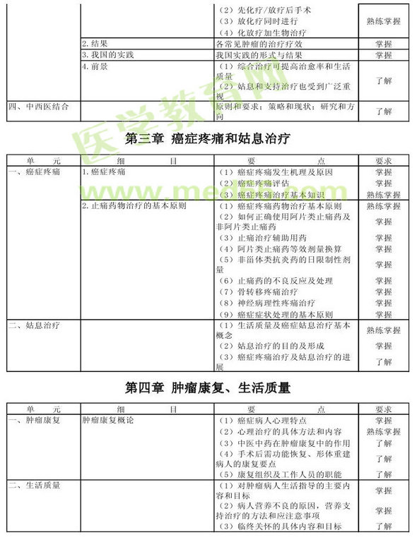 2013年腫瘤學考試大綱（專業(yè)代碼341-343）-基礎知識