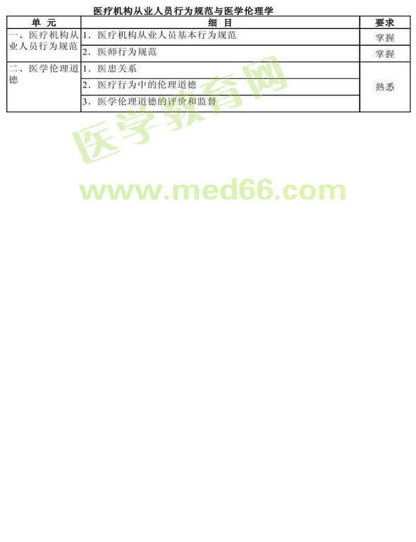 2013年腫瘤學考試大綱（專業(yè)代碼341-343）-基礎知識