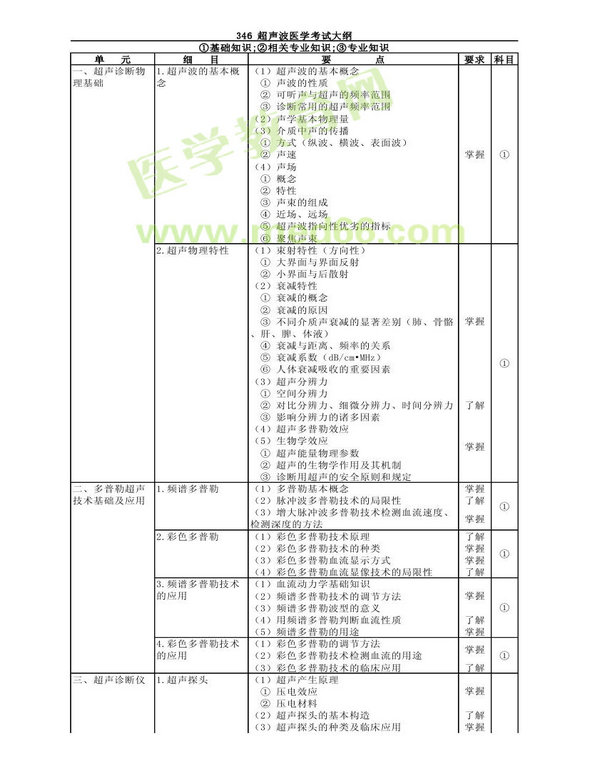 2013곬t(y)WԇVI(y)a346