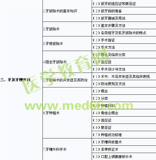 2013年口腔助理醫(yī)師《口腔頜面外科學》考試大綱