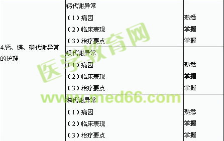 2013年主管護師考試大綱外科護理學