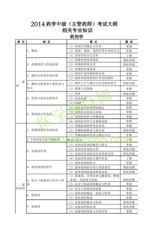  2014年衛(wèi)生資格藥學(xué)（中）級(jí)主管藥師考試大綱——相關(guān)專(zhuān)業(yè)知識(shí) 